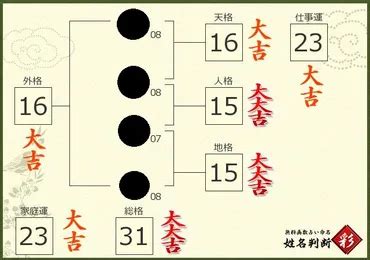 地格 26|姓名判断の26画は波乱万丈の吉凶混合型：一発当てることに必死。